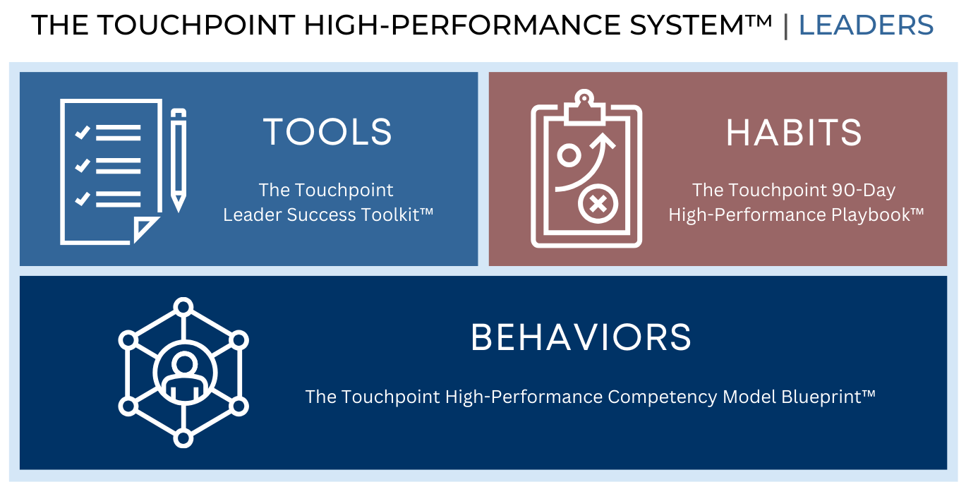 The Touchpoint High-Performance System for Leaders Model with behaviors, tools and habits