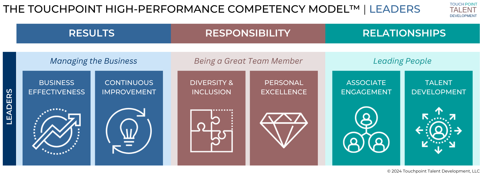 The Touchpoint High-Performance Competency Model(TM) for Leaders graphic