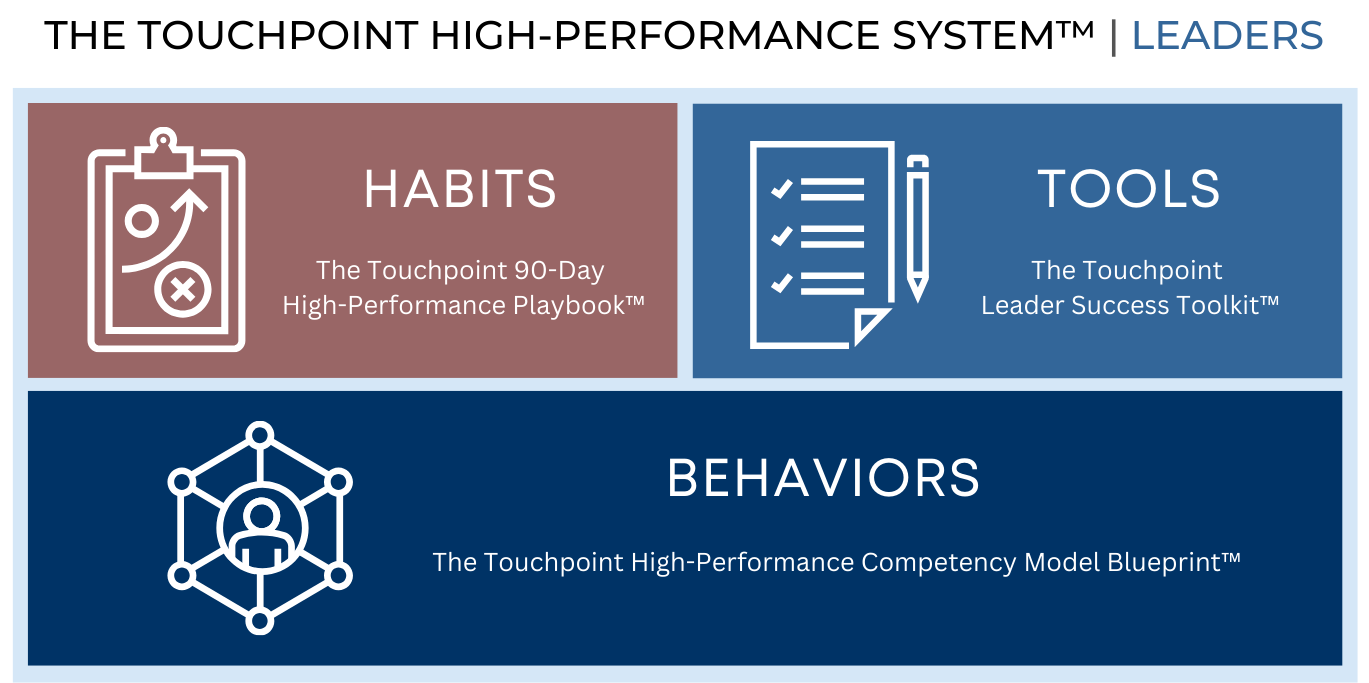 The Touchpoint High-Performance System with habits, tools and competency-based behaviors